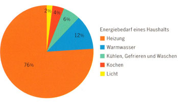 Energie Im Haushalt Sparen Mit Sonnenschutzanlagen Kiso Biz