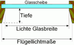 Skizze des Aufmaßes mit erforderlichen Nennwerten.